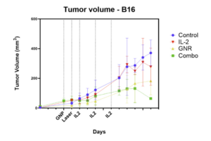 THT Melanoma Preclinical Study